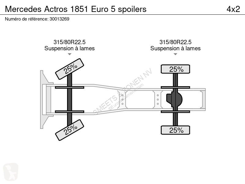 جرار Mercedes 1851 Euro 5 spoilers
