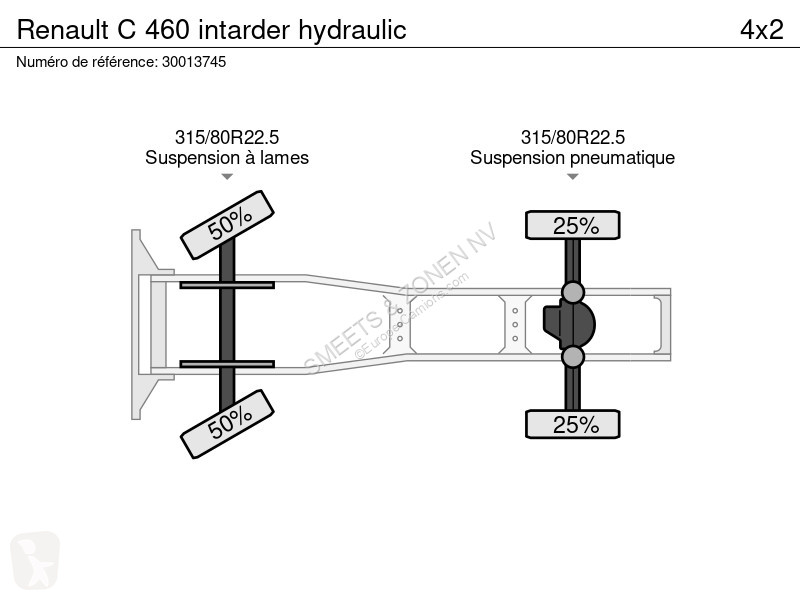 Nyergesvontató Renault C 460 intarder hydraulic