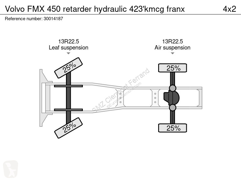 جرار Volvo 450 retarder hydraulic 423'kmcg franx