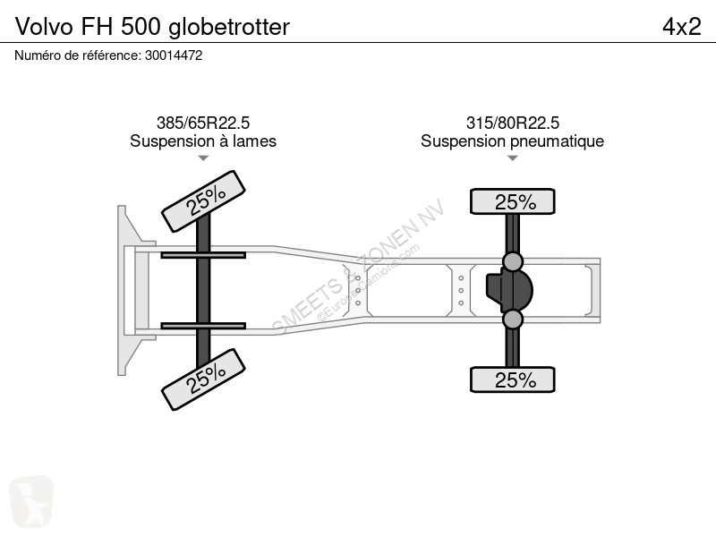 جرار Volvo 500 globetrotter