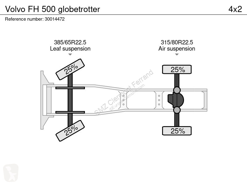 Tracteur Volvo 500 globetrotter