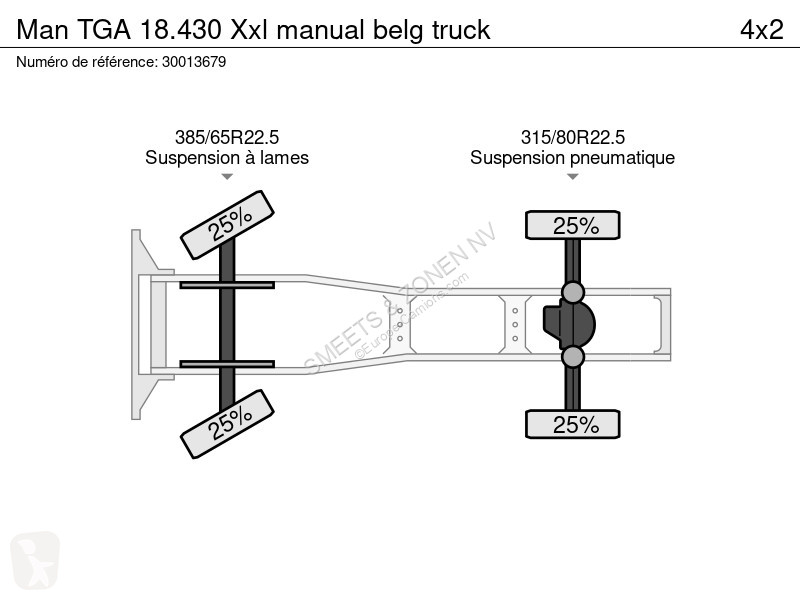 جرار MAN 18.430 Xxl manual belg truck