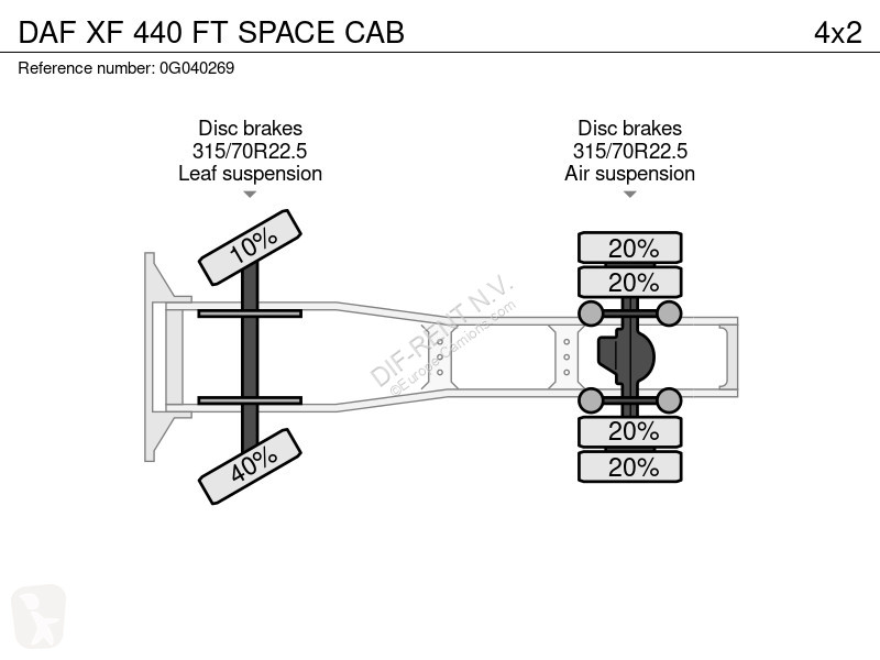 جرار DAF 440 FT SPACE CAB