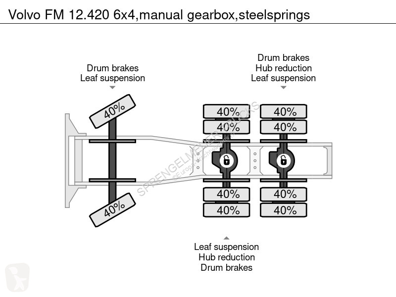 جرار Volvo 12420 6x4,manual gearbox,steelsprings