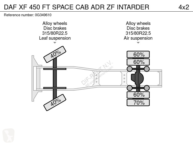 جرار DAF 450 FT SPACE CAB ADR ZF INTARDER
