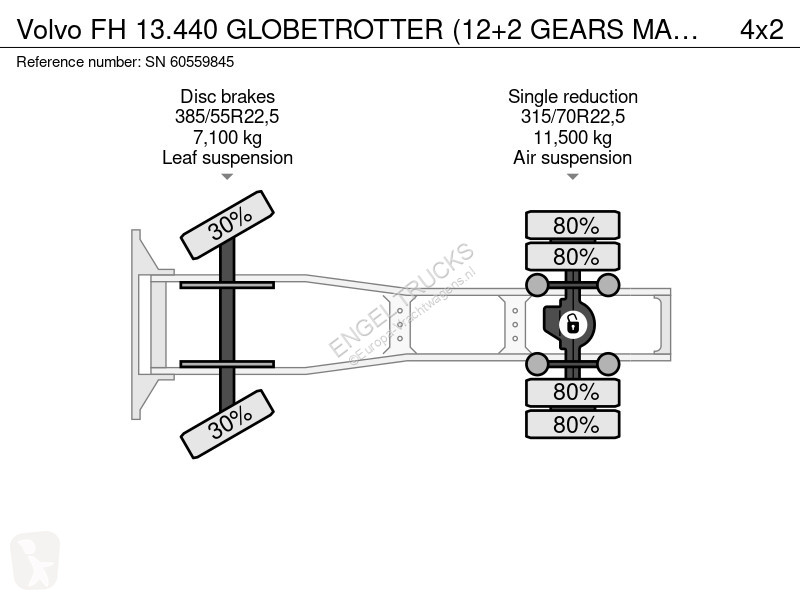 جرار Volvo 13440 GLOBETROTTER (12+2 GEARS...