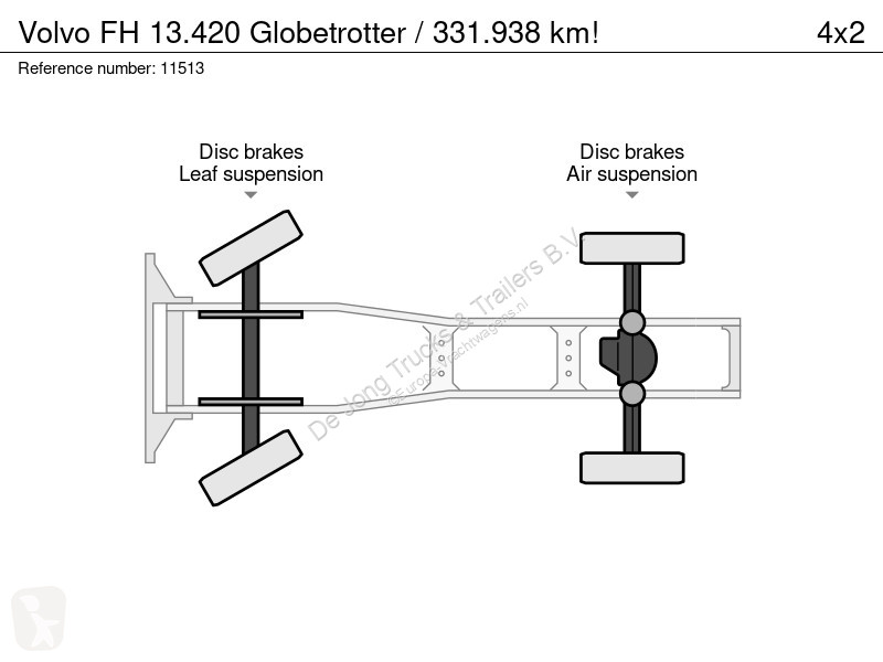 Traktor Volvo 13420 Globetrotter / 331.938 km!