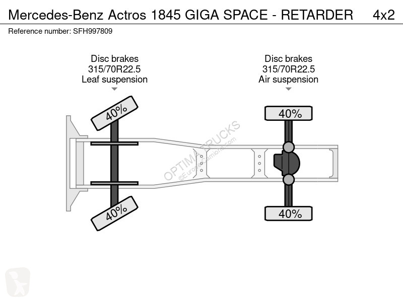 Mercedes 1845 GIGA SPACE - RETARDER tractor unit