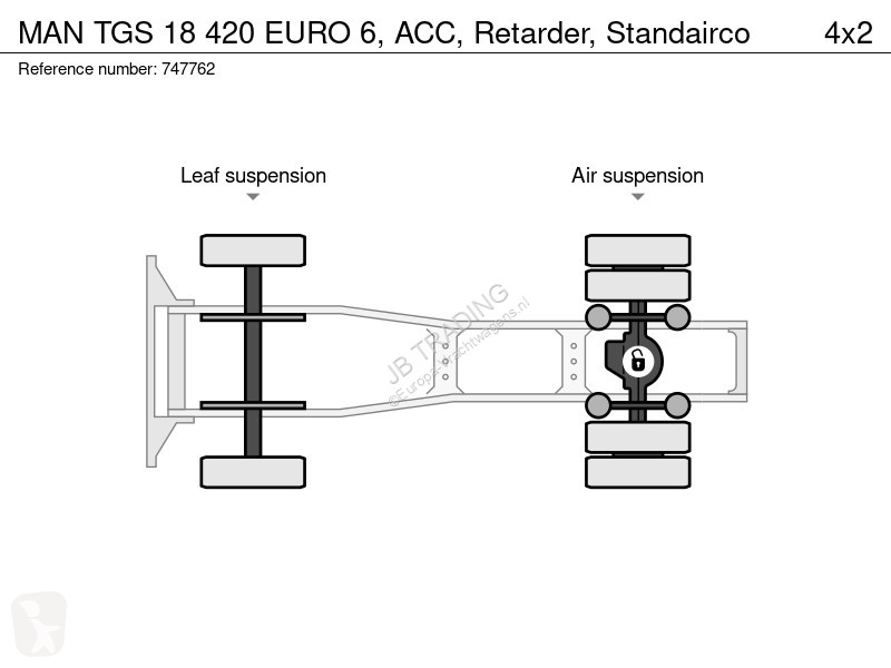 MAN 18 420 EURO 6, ACC, Retarder, Standairco...