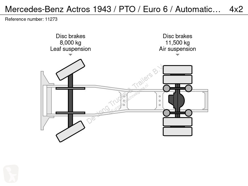 Mercedes 1943 / PTO / Euro 6 / Automatic / APK-...