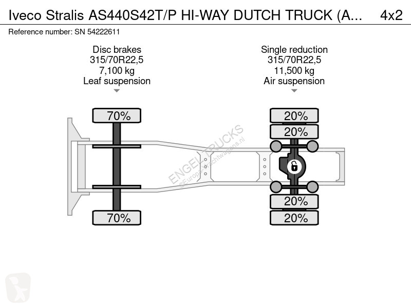 Traktor Iveco AS440S42T/P HI-WAY DUTCH TRUCK...