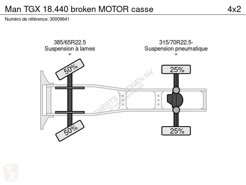 Traktor MAN 18.440 broken MOTOR casse