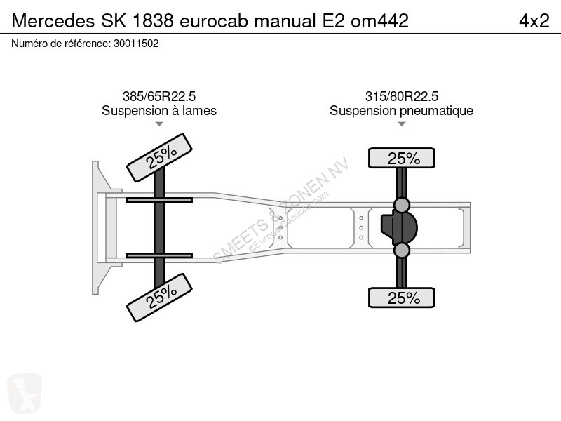Traktor Mercedes SK eurocab manual E2 om442