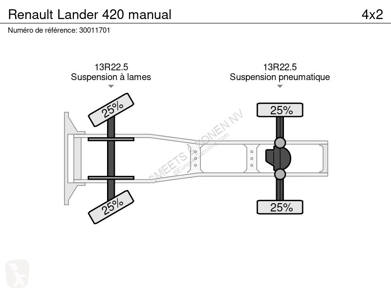Traktor Renault Lander  manual
