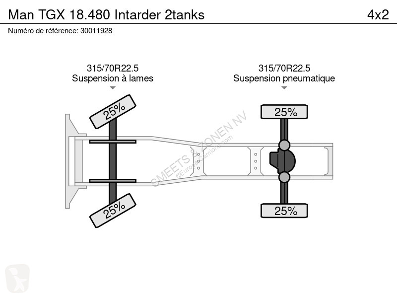 Traktor MAN TGX Intarder 2tanks