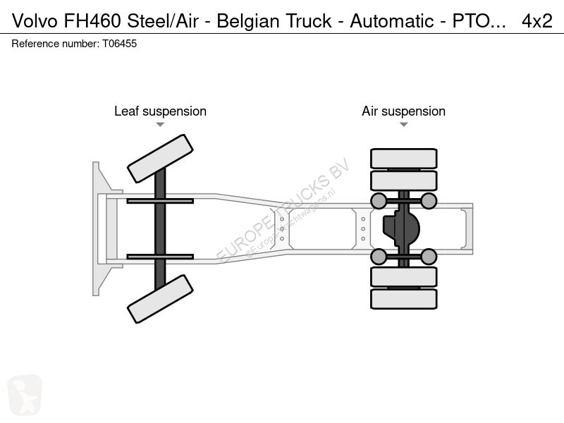 Traktor Volvo FH460 Steel/Air - Belgian Truck -...
