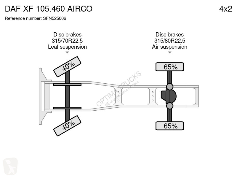 Tahač DAF 105460 AIRCO