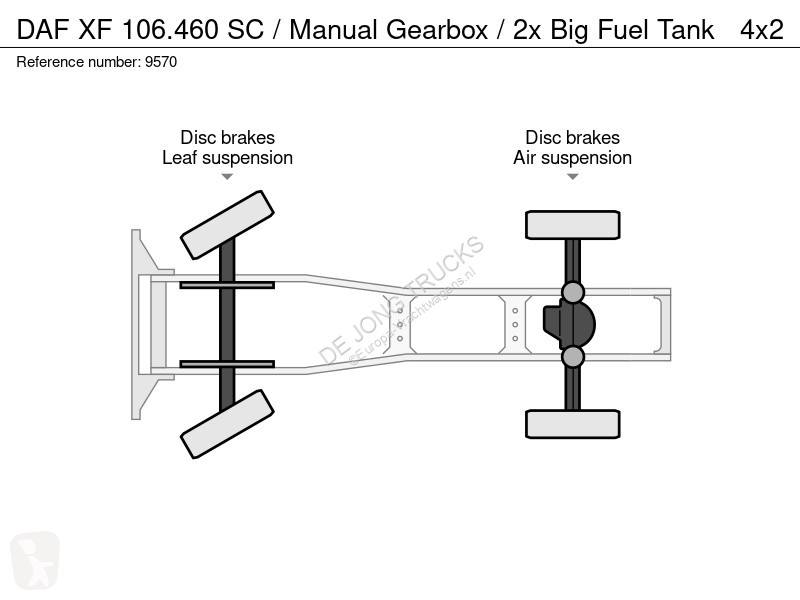 Tahač DAF 106460 SC / Manual Gearbox / 2x Big...