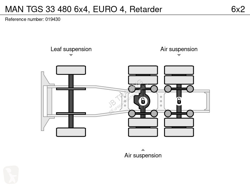 جرار MAN TGS  6x4, EURO 4, Retarder