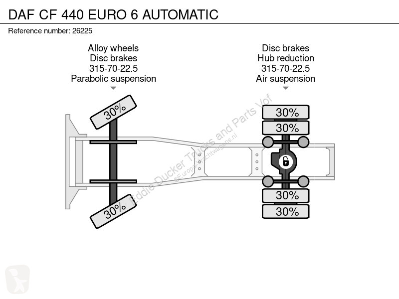 جرار DAF 440 EURO 6 AUTOMATIC