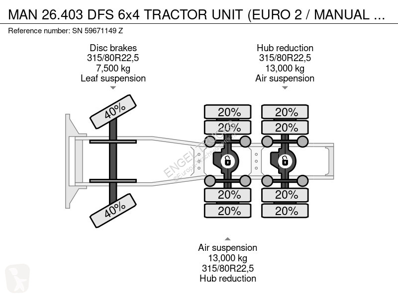 جرار MAN 26.403 DFS 6x4 TRACTOR UNIT (EURO 2 /...
