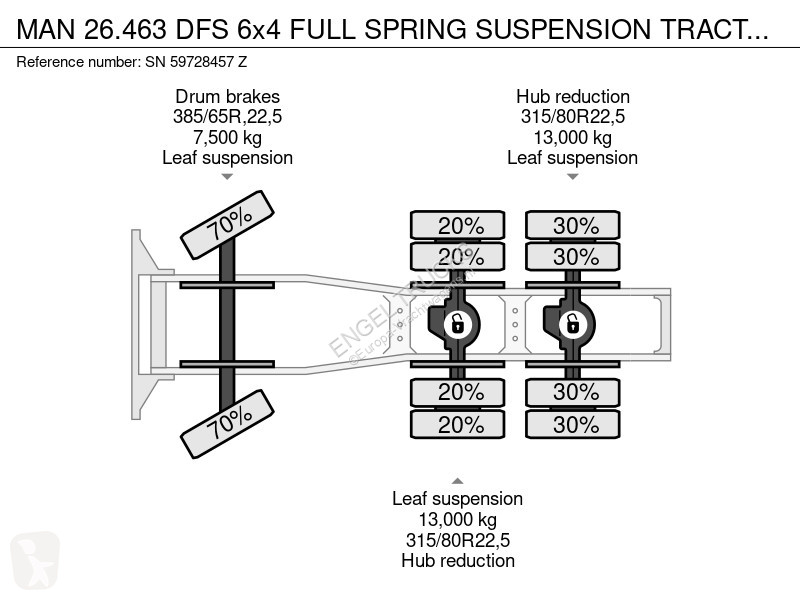جرار MAN DFS 6x4 FULL SPRING SUSPENSION TRACTOR...