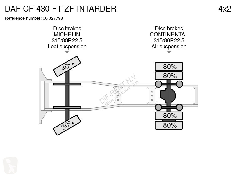 جرار DAF 430 FT ZF INTARDER