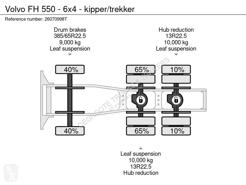 جرار Volvo 550 - 6x4 - kipper/trekker
