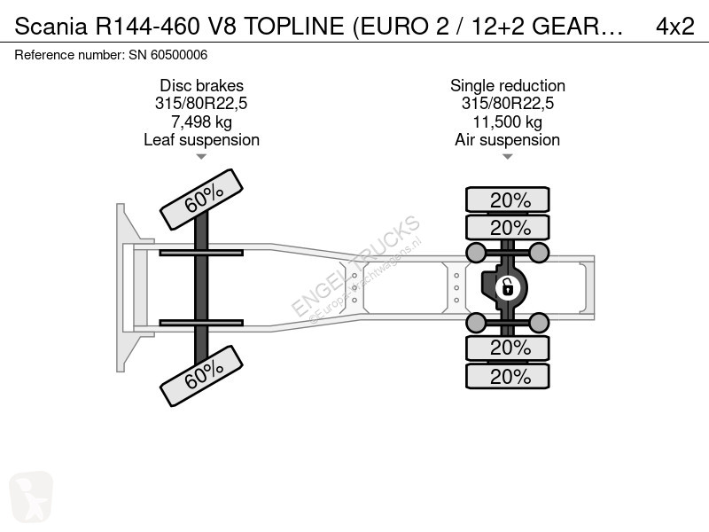 جرار Scania R144-460 V8 TOPINE (EURO 2 / 12+2...