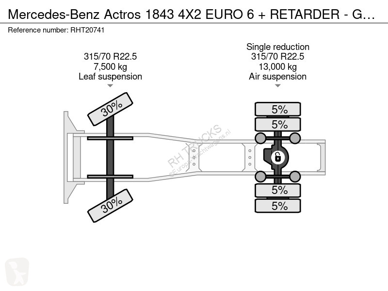 Cabeza tractora Mercedes 1843 4X2 EURO 6 +...