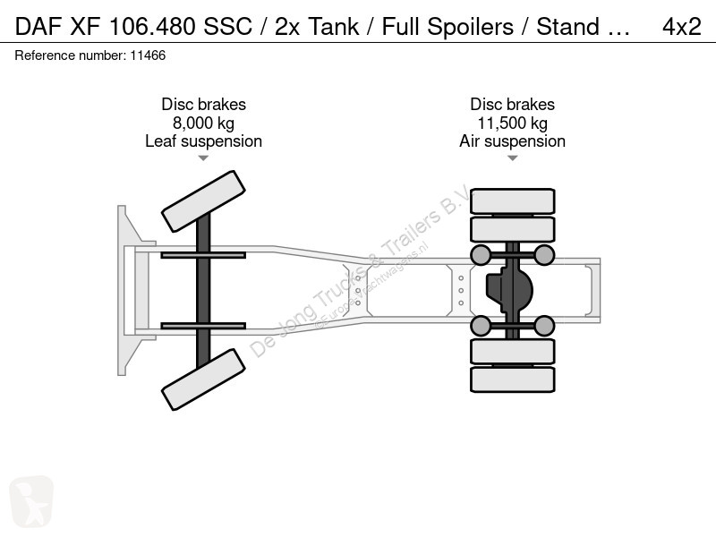 Cabeza tractora DAF 106480 SSC / 2x Tank / Full...