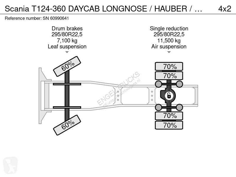 Scania T124-360 DAYCAB LONGNOSE / HAUBER /...