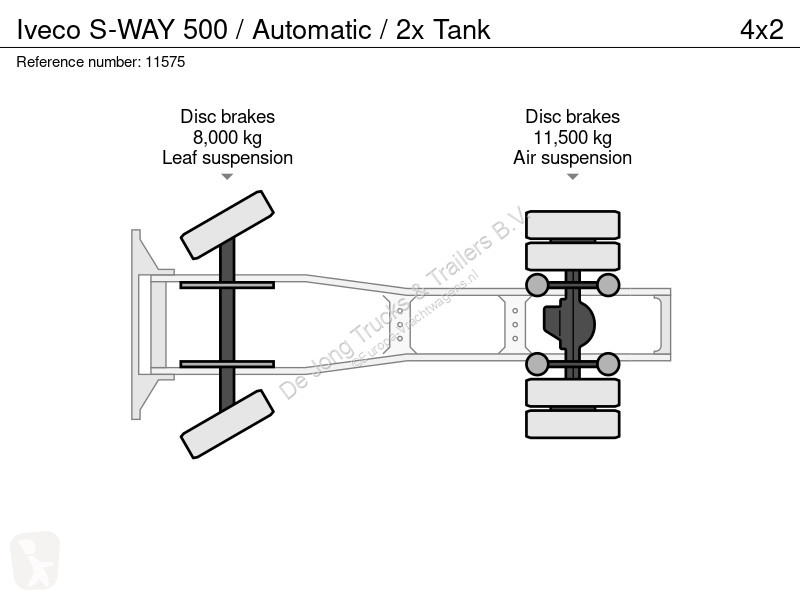 Iveco 500 / Automatic / 2x Tank tractor unit