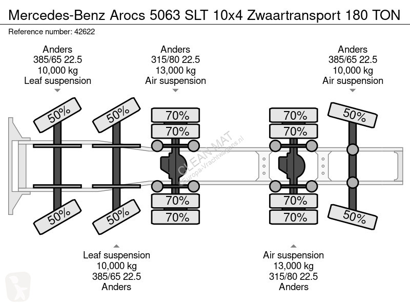Tracteur Mercedes 5063 SLT 10x4 Zwaartransport...