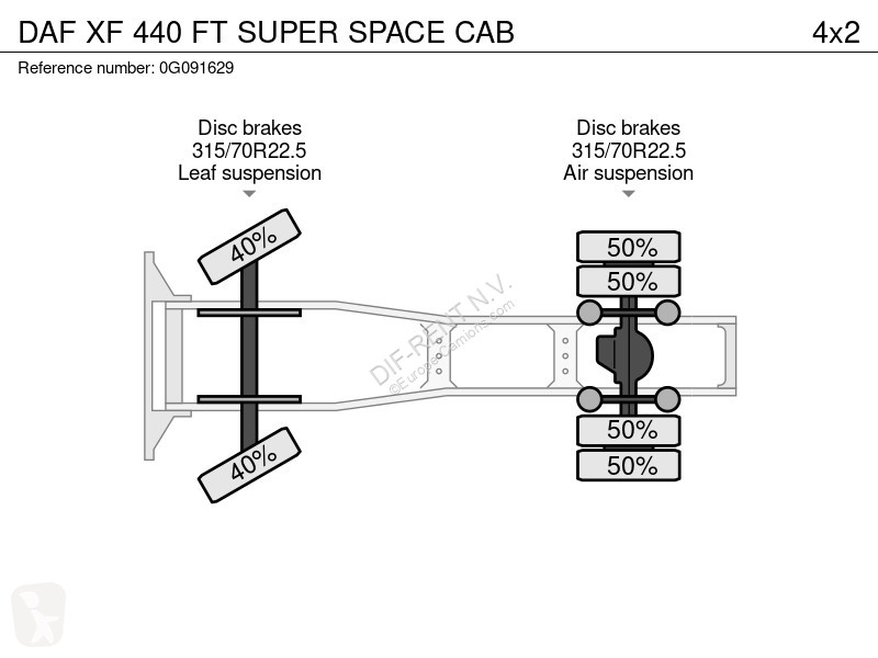 Traktor DAF 440 FT SUPER SPACE CAB