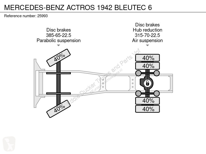 Traktor Mercedes ACTROS 1942 BLEUTEC 6