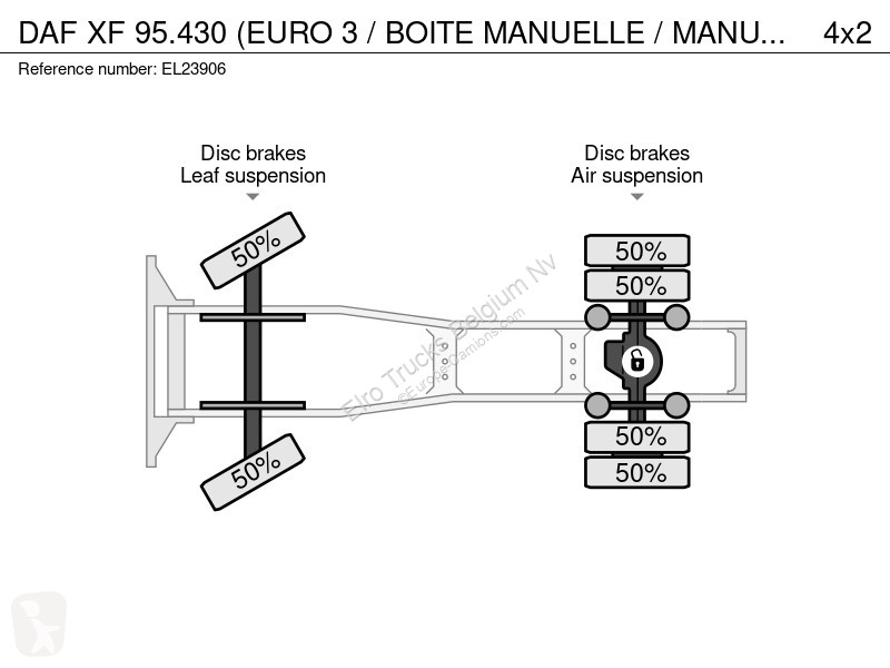 Traktor DAF 95430 (EURO 3 / BOITE MANUELLE /...