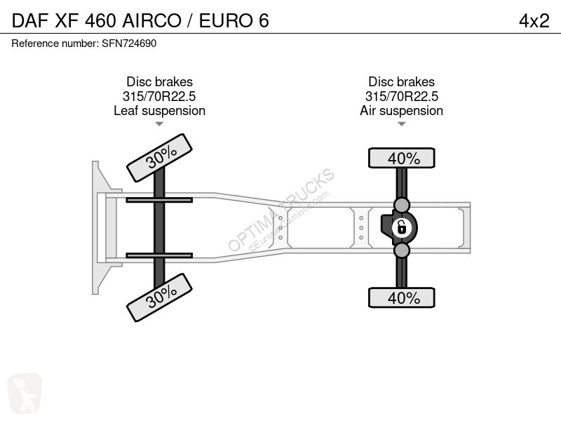 Traktor DAF AIRCO / EURO 6