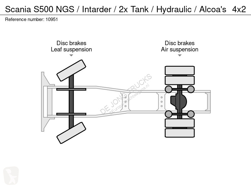 Traktor Scania S500 NS / Intarder / 2x Tank /...