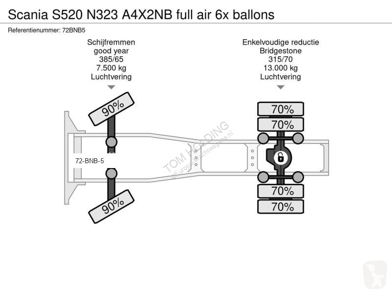 جرار Scania S520 N323 A4X2NB full air 6x ballons