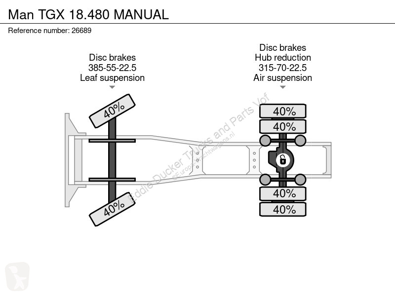 جرار MAN TGX MANUAL