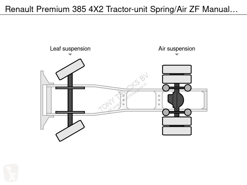 جرار Renault 385 4X2 Tractor-unit Spring/Air ZF...