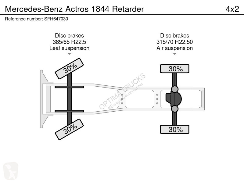 Trekker Mercedes 1844 Retarder
