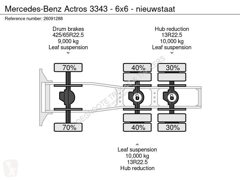 Nyergesvontató Mercedes 3343 - 6x6 - nieuwstaat