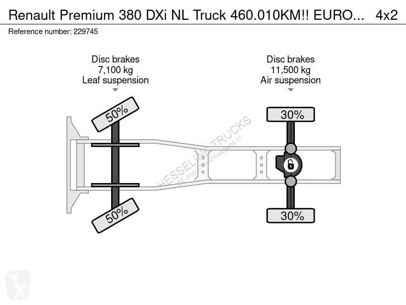 Trekker Renault 380 DXi NL Truck 460.010KM!!...