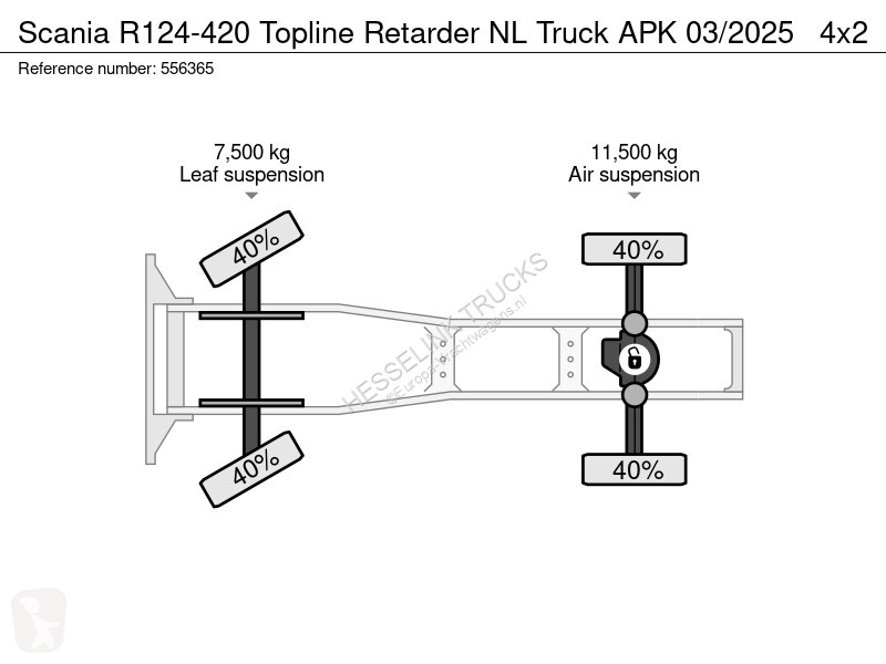 Tractor Scania R124-420 Topline Retarder NL...