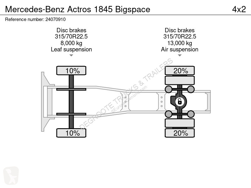 Traktor Mercedes 1845 Bigspace