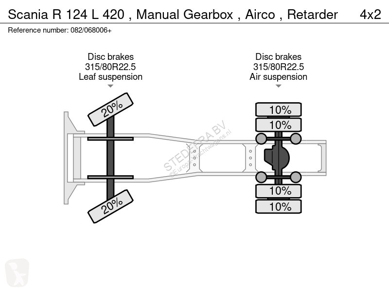 Traktor Scania R 124  420 , Manual Gearbox ,...