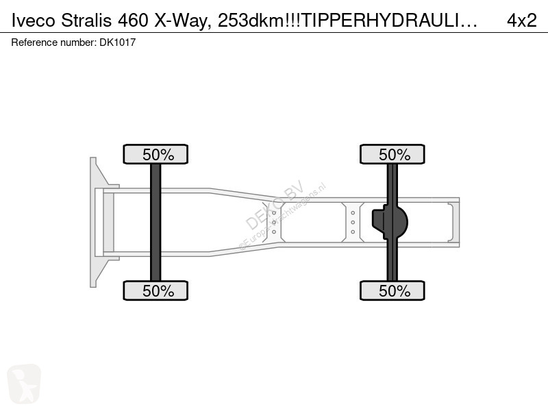 Iveco 460 X-Way, 253dkm!!!TIPPERHYDRAULIK!!...