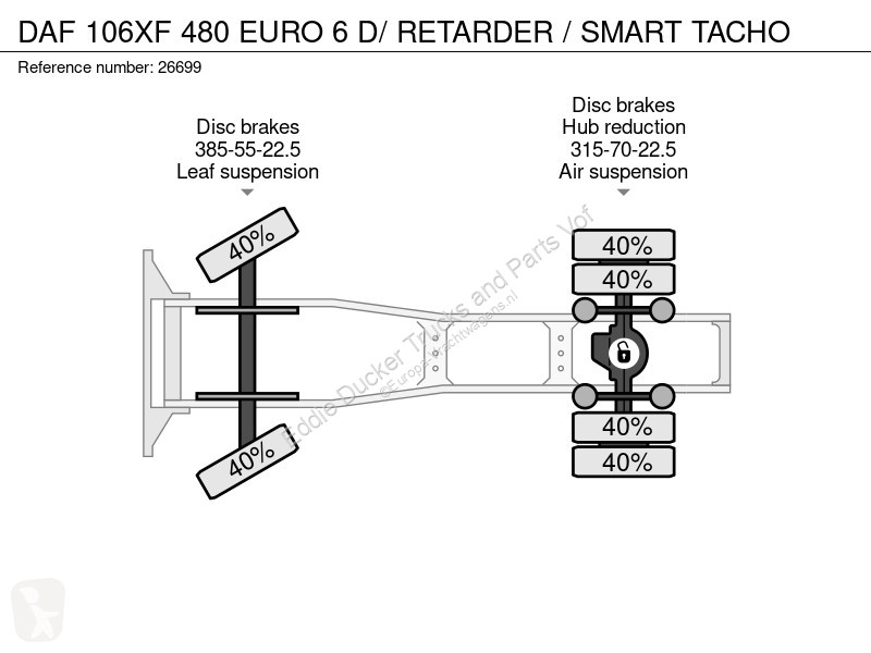 جرار DAF 106XF 480 EURO 6 D/ RETARDER / SMART...